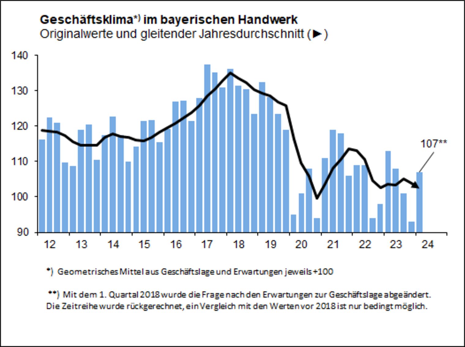 G-Klima Bayern 1. Quartal 2024