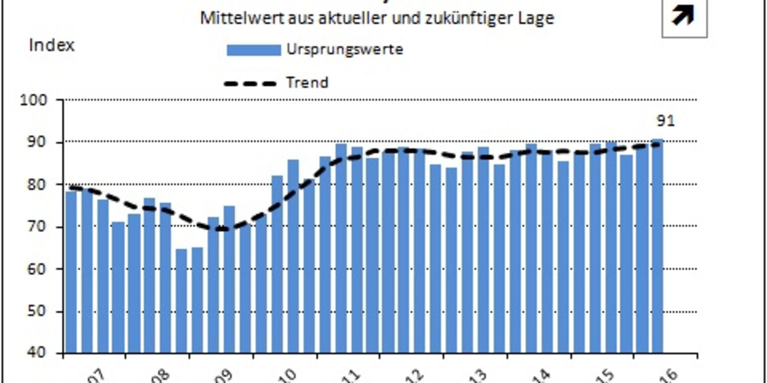 Klima Bayern 2. Quartal 2016