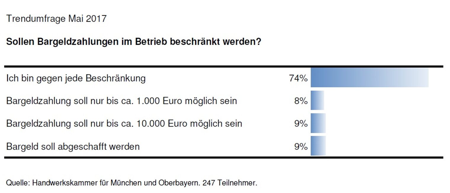 Bargeldbeschränkung