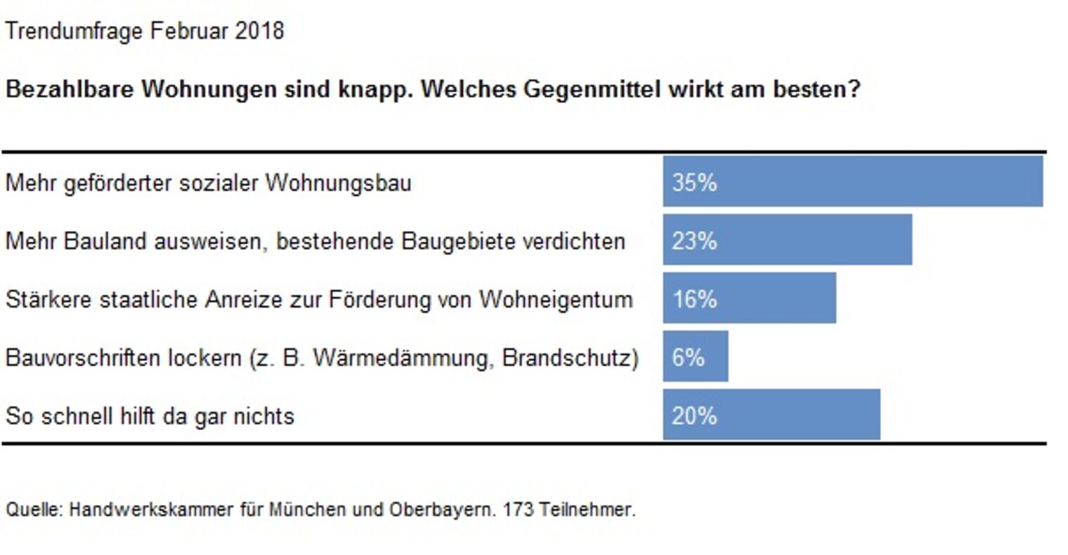 Wohnungsnot