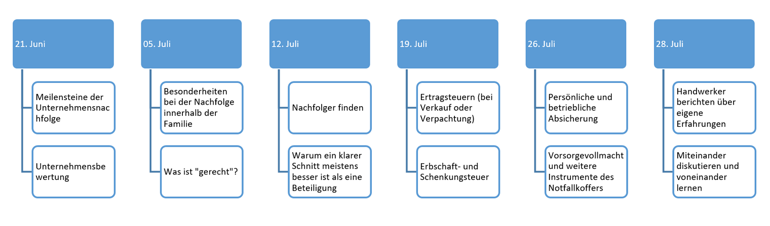 Auglistung Nachfolge