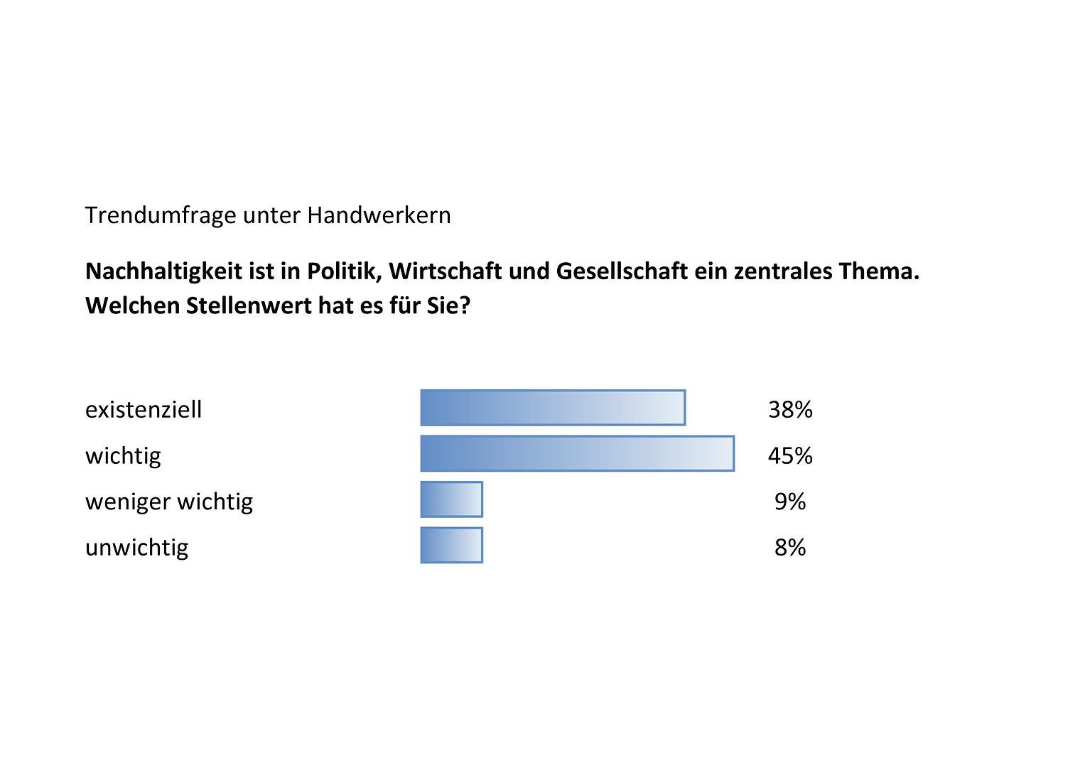 Grafik Nachhaltigkeit